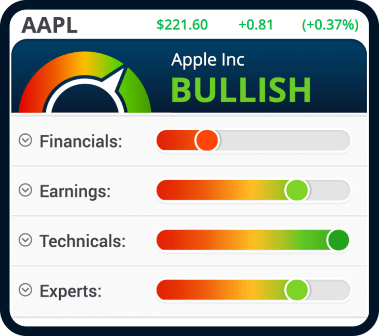 About Chaikin Chaikin Analytics What Is Chaikin Analytics 