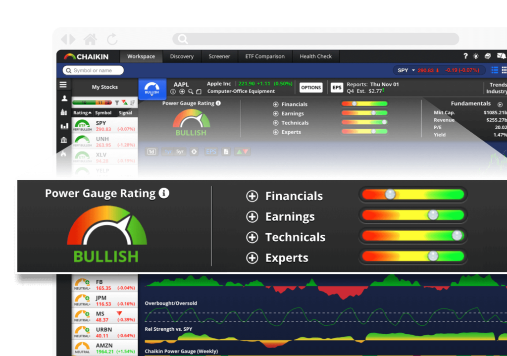 Chaikin Analytics Make More Money In The Market With Less Risk